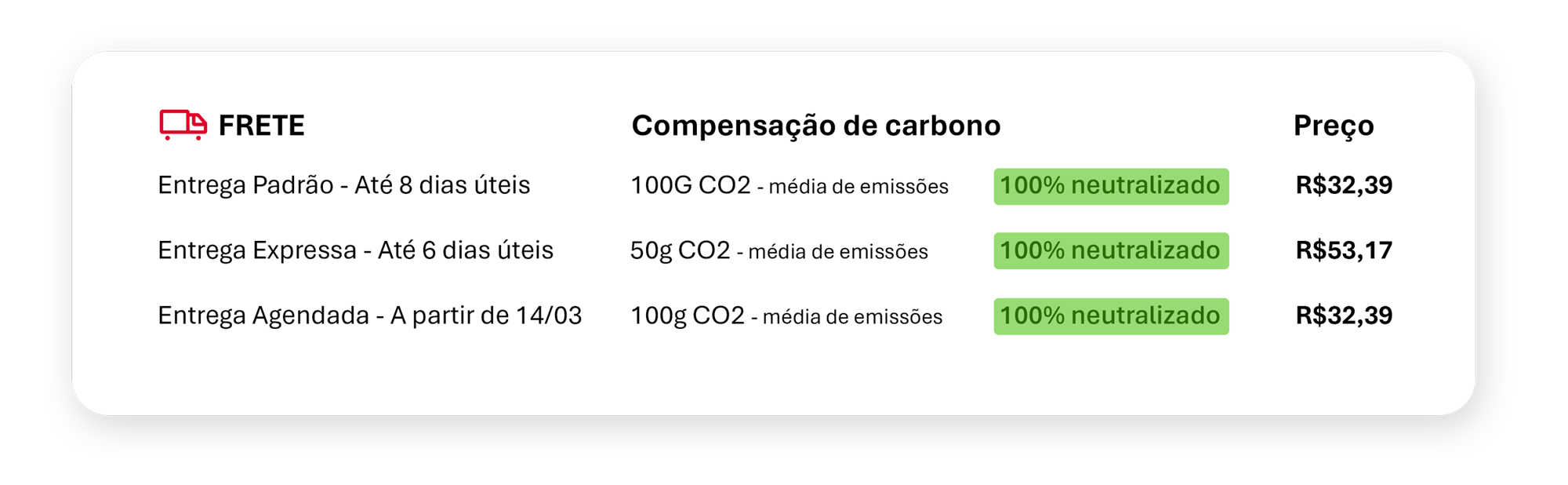 Compensação de carbono