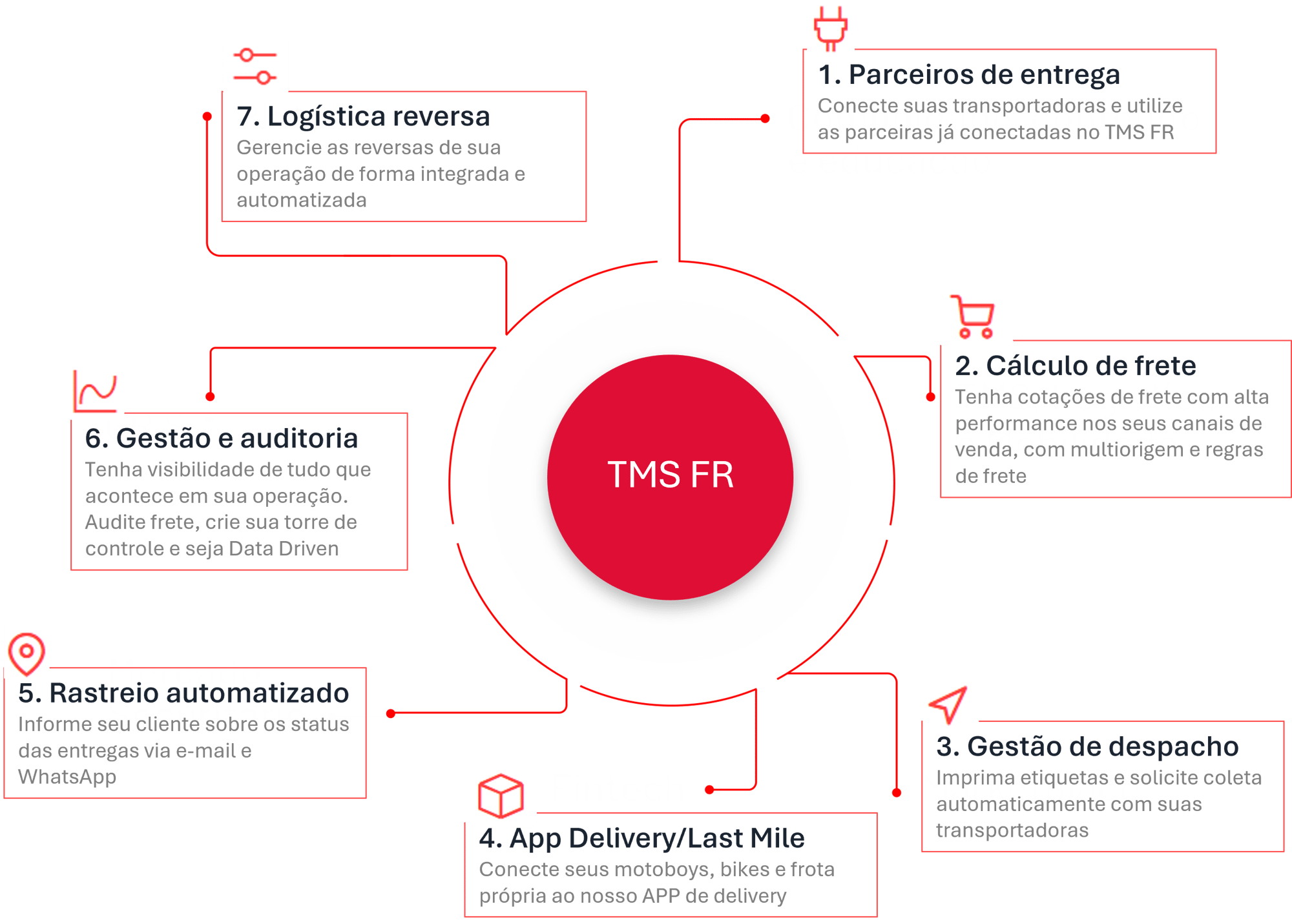 funcionalidades-frete-rapido-1